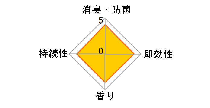 �g�C���̏��L�� �R��+ �n�[�o���V�g���X 6.8ml�̃��[�U�[���r���[