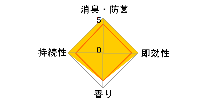 �t�@�u���[�Y W���L �g�C���p���L�� �N���[���E���x���_�[ 6.3ml �~2����̃��[�U�[���r���[