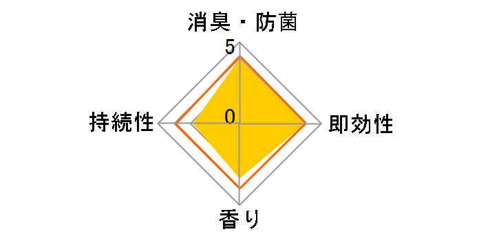 �t�@�u���[�Y W���L �g�C���p���L�� �V�g���X�E�X�v���b�V�� 6.3ml�̃��[�U�[���r���[