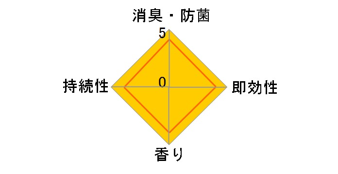 �t�@�u���[�Y W���L �g�C���p���L�� �u���[�E�V���{�� 6.3ml�̃��[�U�[���r���[