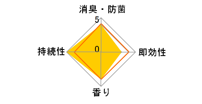 ���L�� �g�C���p Premium Aroma �G�^�[�i���M�t�g 400ml�̃��[�U�[���r���[