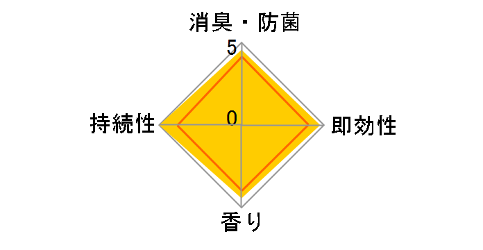 ���L�� �g�C���p�X�v���[ ������ 365ml�̃��[�U�[���r���[