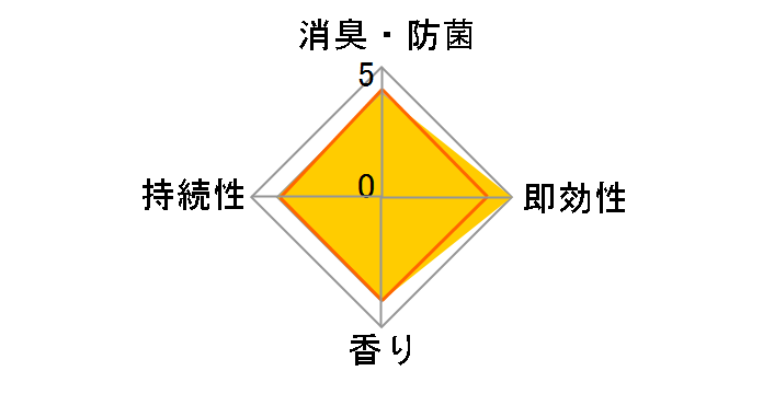 ���L�� �g�C���p �t���A�u�[�P 400ml�̃��[�U�[���r���[