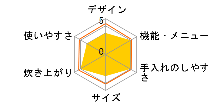  JPA-Z100-KM [^bNubN]̃[U[r[