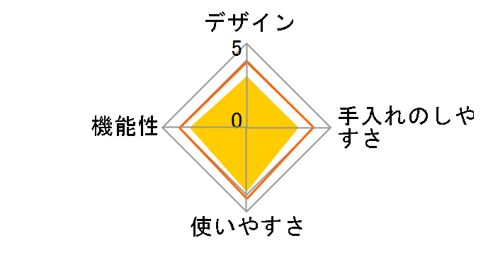 EF-WA30-HZ [�`���R�[��]�̃��[�U�[���r���[