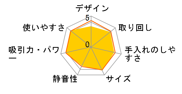 �_�u�����^�� �v�`�T�C�N���� MC-SR41K-A [�X�g�[���u���[]�̃��[�U�[���r���[