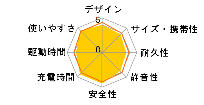 Jackery �|�[�^�u���d�� 1000 Plus JE-1000C�̃��[�U�[���r���[