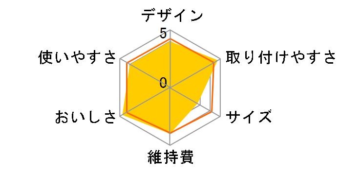 Belle Water BW-1500W�̃��[�U�[���r���[