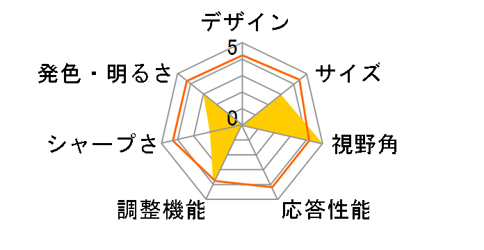 DKS-4K75DG6 [75�C���`]�̃��[�U�[���r���[