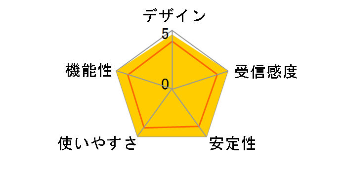 AirStation Pro WAPS-AX4 [�z���C�g]�̃��[�U�[���r���[