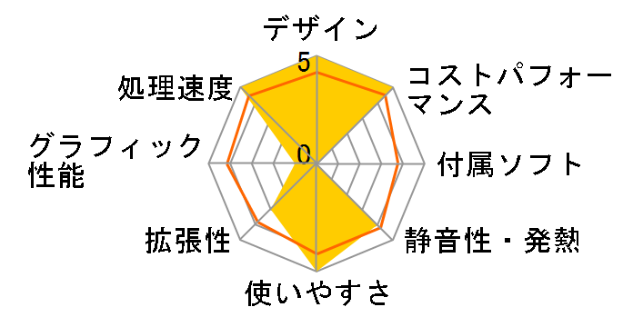 SENSE-S06M-137-UHX Core i7 13700/16GB������/500GB NVMe M.2 SSD�̃��[�U�[���r���[