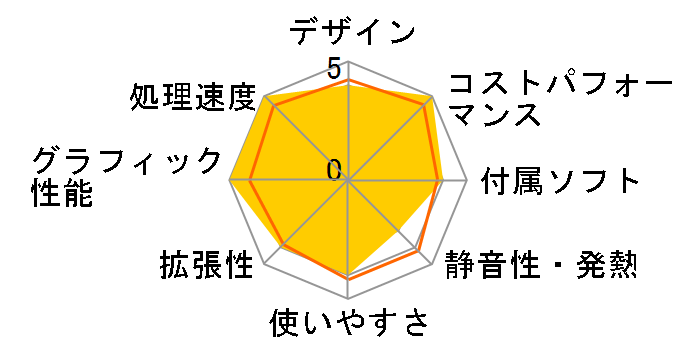 STYLE-M06M-134F-RLX Core i5 13400F/16GB������/500GB NVMe M.2 SSD/RTX 4060/700W�̃��[�U�[���r���[