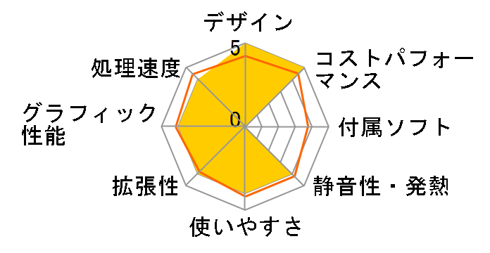 STYLE-M0P5-R56X-RLX Ryzen 5 5600X/16GB������/500GB NVMe M.2 SSD/RTX 4060/700W�̃��[�U�[���r���[