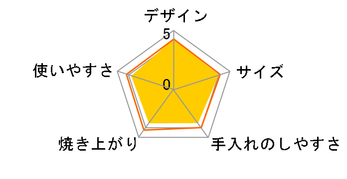 AQT-WA11P(W) [�z���C�g]�̃��[�U�[���r���[