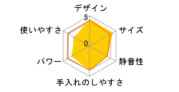 �R�[�h���X �z�C�b�v&�`���b�p�[ RCW-1 [���b�h]�̃��[�U�[���r���[