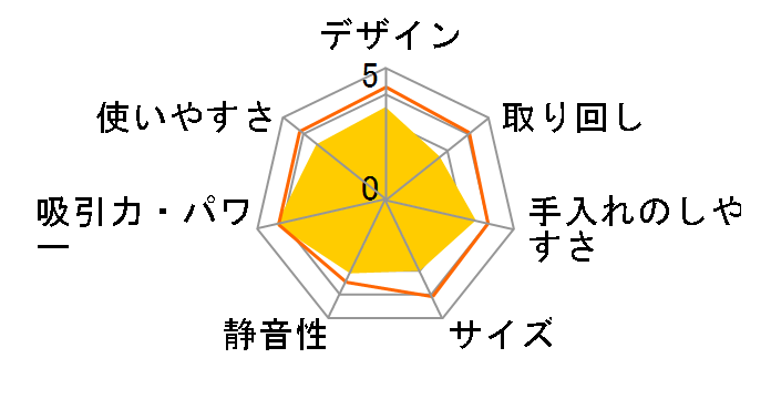 T12 Home Rinse�̃��[�U�[���r���[