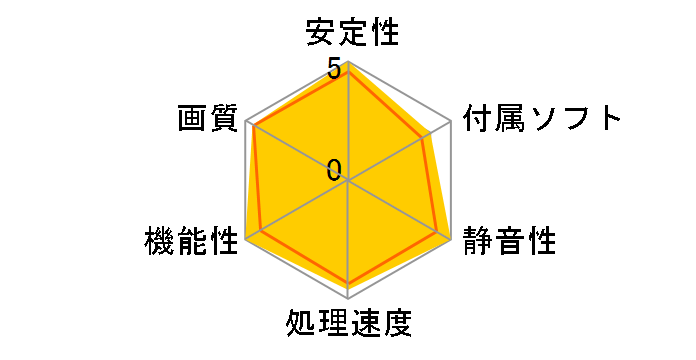 GALAKURO GAMING GG-RTX4060Ti-E8GB/OC/DF [PCIExp 8GB]�̃��[�U�[���r���[