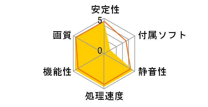 GALAKURO GAMING GG-RTX4070-E12GB/DF [PCIExp 12GB]�̃��[�U�[���r���[