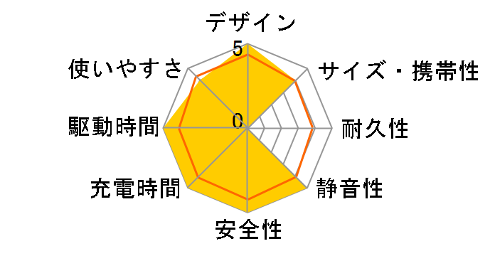 Jackery �|�[�^�u���d�� 3000 Pro JE-3000A�̃��[�U�[���r���[