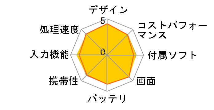 Xiaomi Pad 6 6GB+128GB [�V�����p���S�[���h]�̃��[�U�[���r���[