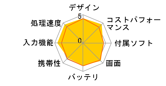 Xiaomi Pad 6 8GB+128GB VHU4358JP [�V�����p���S�[���h]�̃��[�U�[���r���[