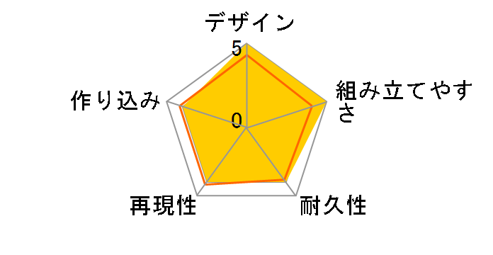 �f�� �g�����X�t�H�[�}�[/�r�[�X�g�o�� 01 �I�v�e�B�}�X�v���C�}���̃��[�U�[���r���[