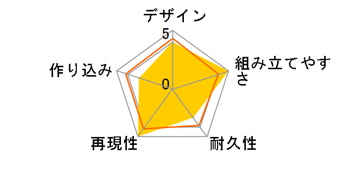 TRON MODEL-KIT�~DRAGON HORSE �������O�����]�[�g �X�[�p�[�E�C���U�[�g �v���X�`�b�N���f���L�b�g�̃��[�U�[���r���[