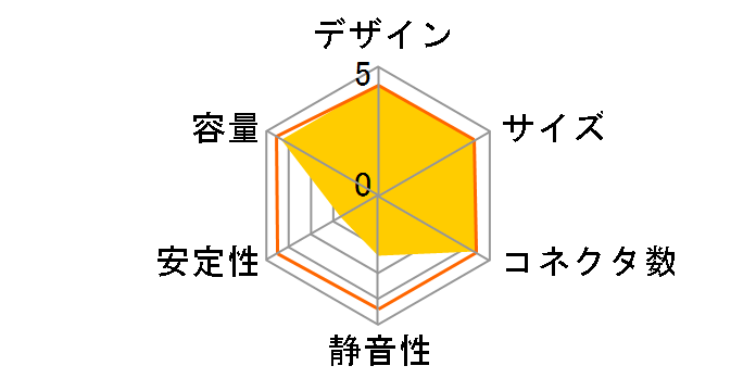 ATLAS 750 CGR BA-750�̃��[�U�[���r���[