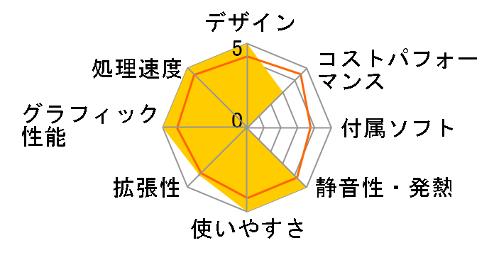 NEXTGEAR JG-A7G60 Ryzen 7 5700X/RTX 4060/16GB������/1TB NVMe SSD���ڃ��f�� #JGA7G60B5ABCW101DEC�̃��[�U�[���r���[