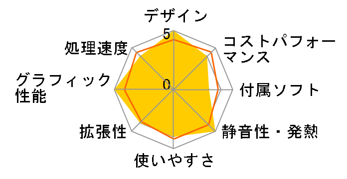 mouse CA-A5A01 ���i.com���� Ryzen 5 5500U/32GB������/512GB NVMe SSD���ڃ��f�� #CAA5A01BSABAW102DECKK�̃��[�U�[���r���[