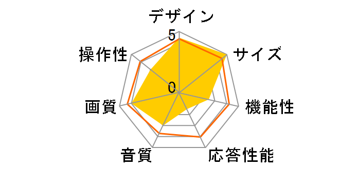 32S54H [32�C���`]�̃��[�U�[���r���[