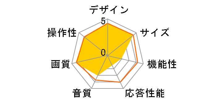 43P63H [43�C���`]�̃��[�U�[���r���[