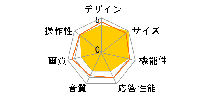 50P63H [50�C���`]�̃��[�U�[���r���[