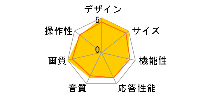 GH-TV32B-BK [32�C���`]�̃��[�U�[���r���[