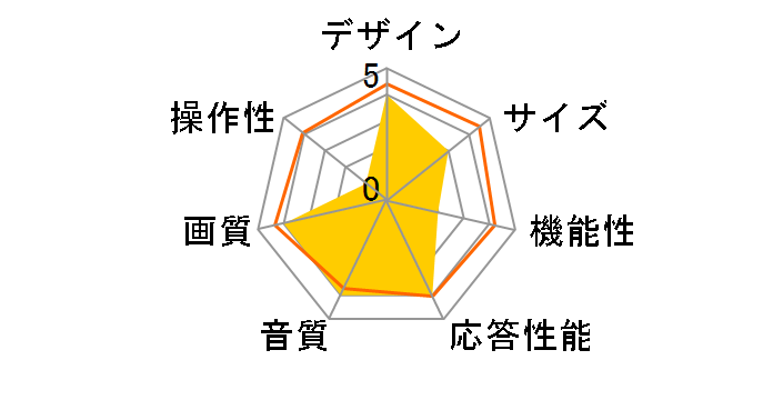 GH-GTV32AC-BK [32�C���`]�̃��[�U�[���r���[