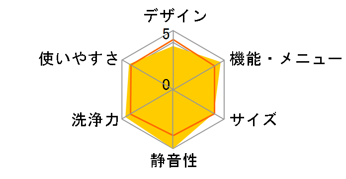 ZABOON AW-8DP3(W) [�O�����z���C�g]�̃��[�U�[���r���[