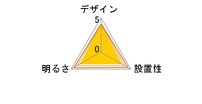 ECOHiLUX CEA-2306DL�̃��[�U�[���r���[