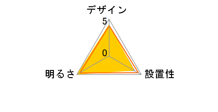 ECOHiLUX CEA-2312DL�̃��[�U�[���r���[