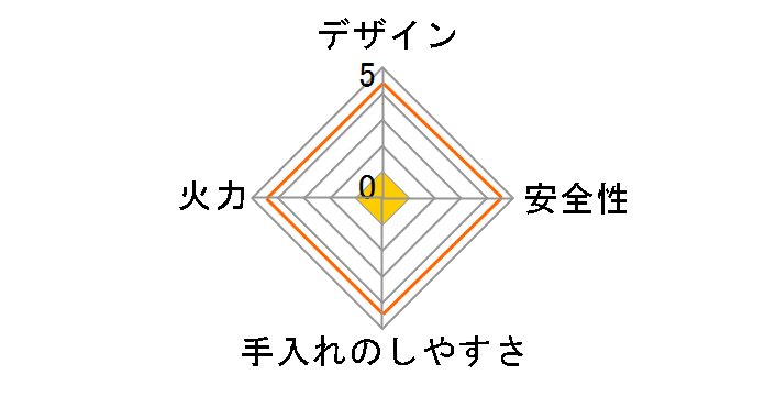 Orche FLAT N3WU4PWASKSTESC LP [�V���o�[�~���[]�̃��[�U�[���r���[