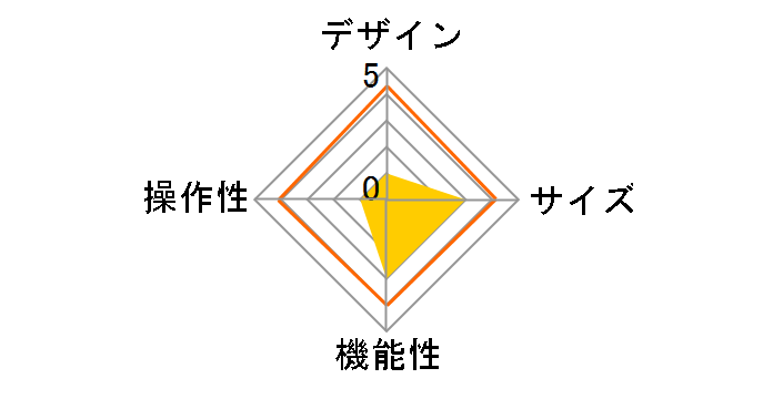 TAC-PCV152-H [�_�[�N�O���[]�̃��[�U�[���r���[