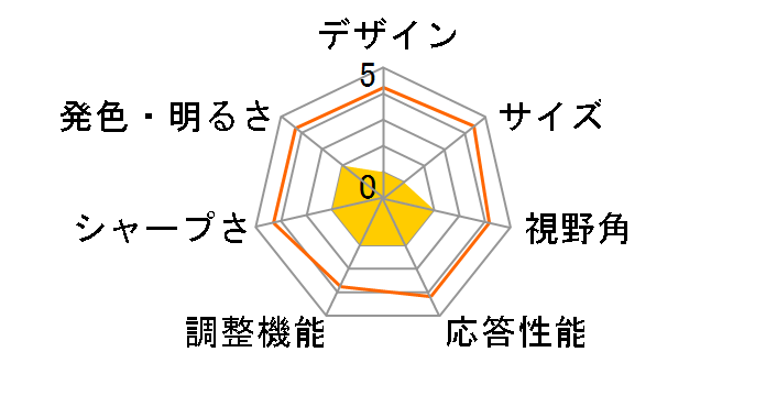 ProArt Display PA329CRV [31.5�C���` �V���o�[]�̃��[�U�[���r���[