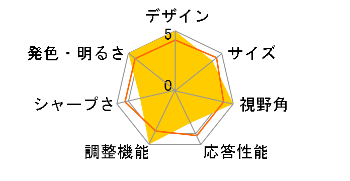 ProArt Display PA248CRV [24.1�C���` �V���o�[]�̃��[�U�[���r���[