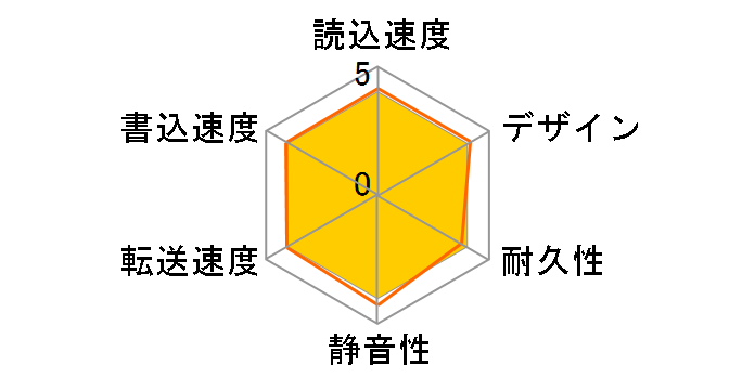 HDV-LLDC4U3BA [�u���b�N]�̃��[�U�[���r���[