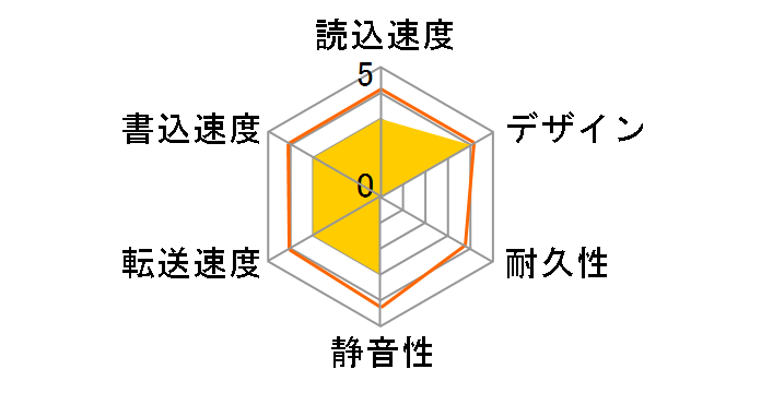 My Passport Ultra WDBC3C0020BSL-WESN [�V���o�[]�̃��[�U�[���r���[