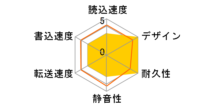 SP010TBPHDA60S3A [�u���b�N]�̃��[�U�[���r���[