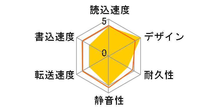 SP010TBPHDA75S3S [�V���o�[]�̃��[�U�[���r���[