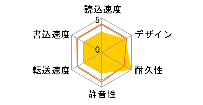 SP020TBPHDA75S3S [�V���o�[]�̃��[�U�[���r���[