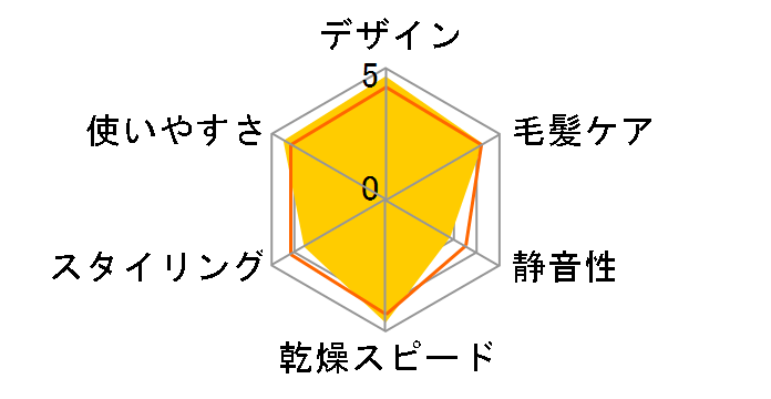 Plasmacluster Beauty IB-WX901-W [���~�i�X�z���C�g]�̃��[�U�[���r���[