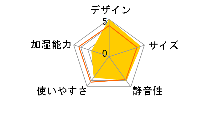 LCAHF001-DB [�_�[�N�u���E��]�̃��[�U�[���r���[