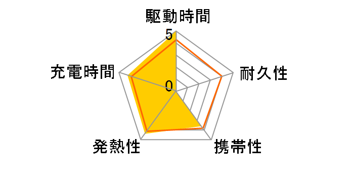 Share C20QC SP20KMAPBKC20QCWJ5 [�z���C�g]�̃��[�U�[���r���[